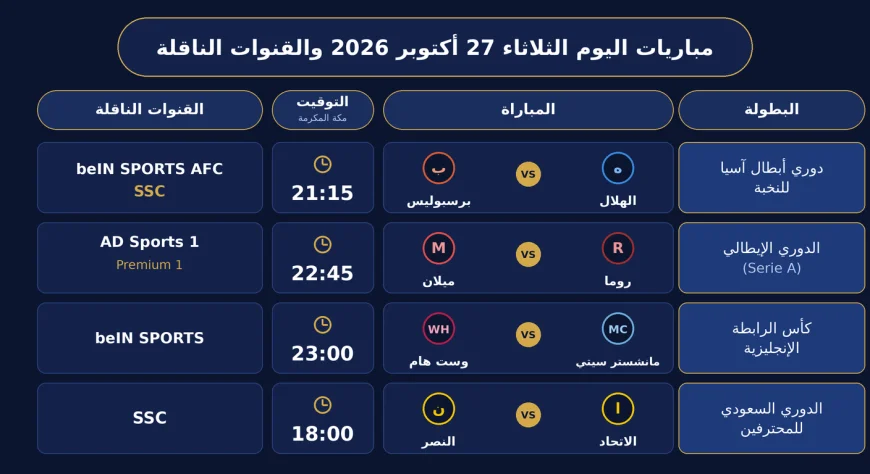 الشمال والهلال في قمة آسيا.. أبرز مباريات الثلاثاء 27 أكتوبر