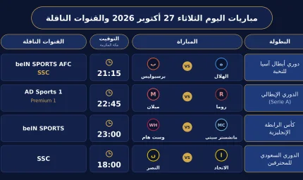 الشمال والهلال في قمة آسيا.. أبرز مباريات الثلاثاء 27 أكتوبر